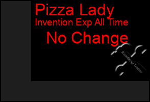 Total Graph of Pizza Lady