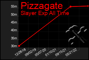 Total Graph of Pizzagate