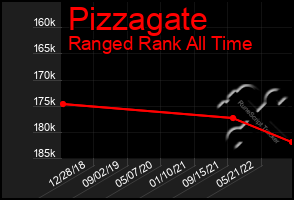 Total Graph of Pizzagate