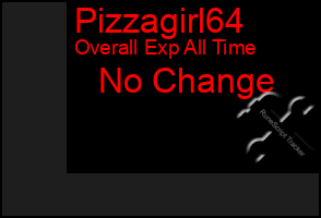 Total Graph of Pizzagirl64