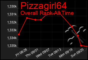 Total Graph of Pizzagirl64