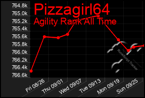 Total Graph of Pizzagirl64