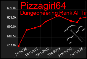 Total Graph of Pizzagirl64