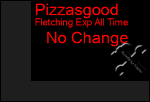 Total Graph of Pizzasgood