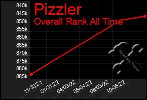 Total Graph of Pizzler