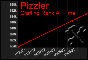 Total Graph of Pizzler