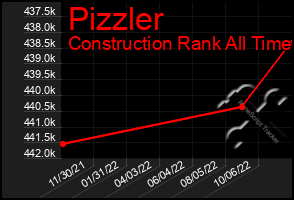 Total Graph of Pizzler