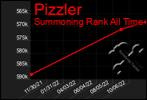 Total Graph of Pizzler