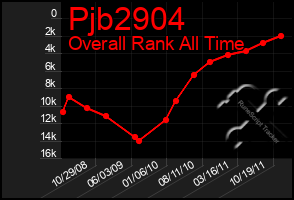Total Graph of Pjb2904