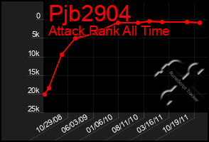 Total Graph of Pjb2904