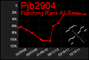 Total Graph of Pjb2904