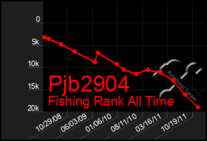 Total Graph of Pjb2904