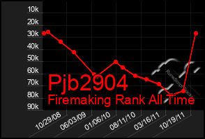 Total Graph of Pjb2904