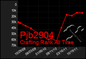 Total Graph of Pjb2904