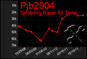 Total Graph of Pjb2904