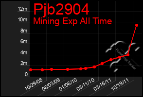 Total Graph of Pjb2904