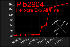 Total Graph of Pjb2904