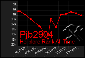 Total Graph of Pjb2904