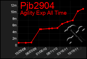 Total Graph of Pjb2904