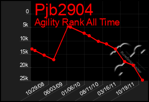 Total Graph of Pjb2904