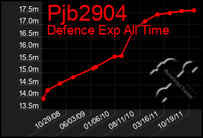 Total Graph of Pjb2904