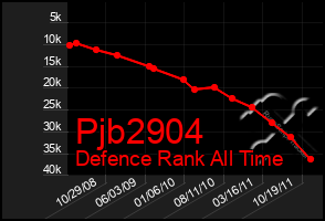 Total Graph of Pjb2904