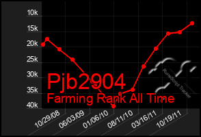 Total Graph of Pjb2904