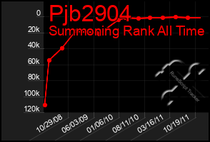 Total Graph of Pjb2904