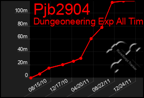 Total Graph of Pjb2904