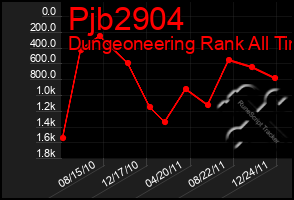 Total Graph of Pjb2904