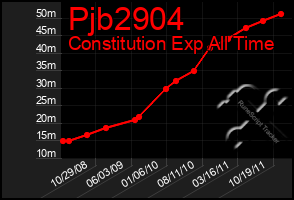 Total Graph of Pjb2904