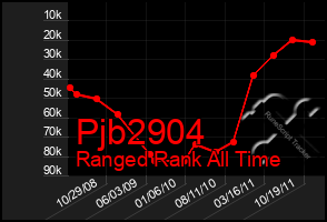 Total Graph of Pjb2904