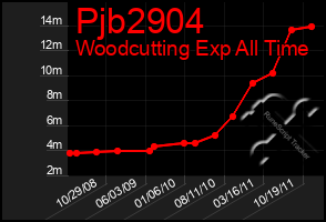 Total Graph of Pjb2904