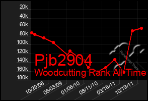 Total Graph of Pjb2904