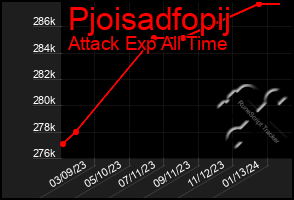 Total Graph of Pjoisadfopij