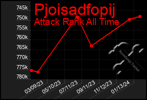 Total Graph of Pjoisadfopij