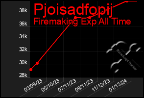 Total Graph of Pjoisadfopij