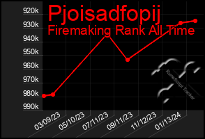 Total Graph of Pjoisadfopij