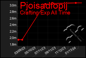 Total Graph of Pjoisadfopij