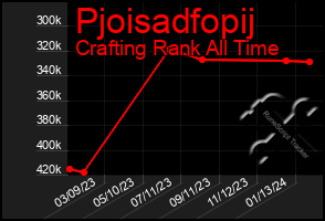 Total Graph of Pjoisadfopij