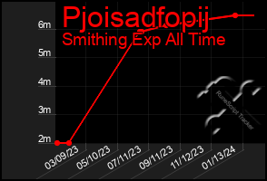 Total Graph of Pjoisadfopij