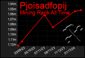 Total Graph of Pjoisadfopij