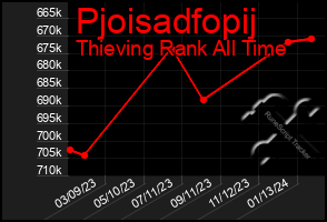 Total Graph of Pjoisadfopij