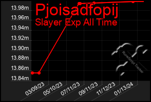 Total Graph of Pjoisadfopij