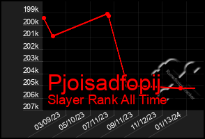 Total Graph of Pjoisadfopij