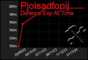 Total Graph of Pjoisadfopij