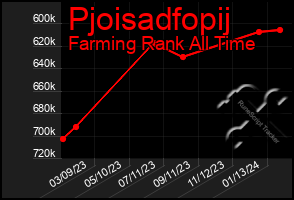 Total Graph of Pjoisadfopij