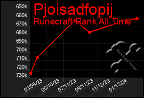 Total Graph of Pjoisadfopij