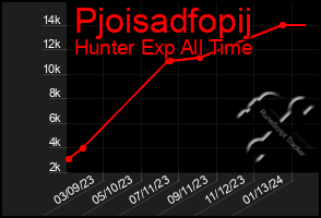 Total Graph of Pjoisadfopij