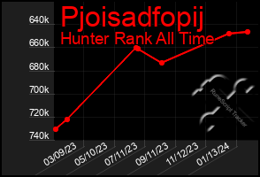 Total Graph of Pjoisadfopij